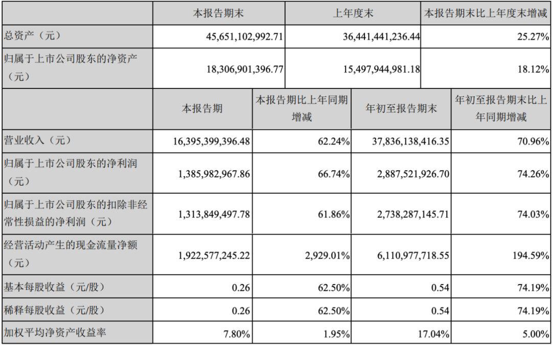 得益於在smt設備,sip封裝上的優勢,搶佔中國臺灣英業達的市場份額