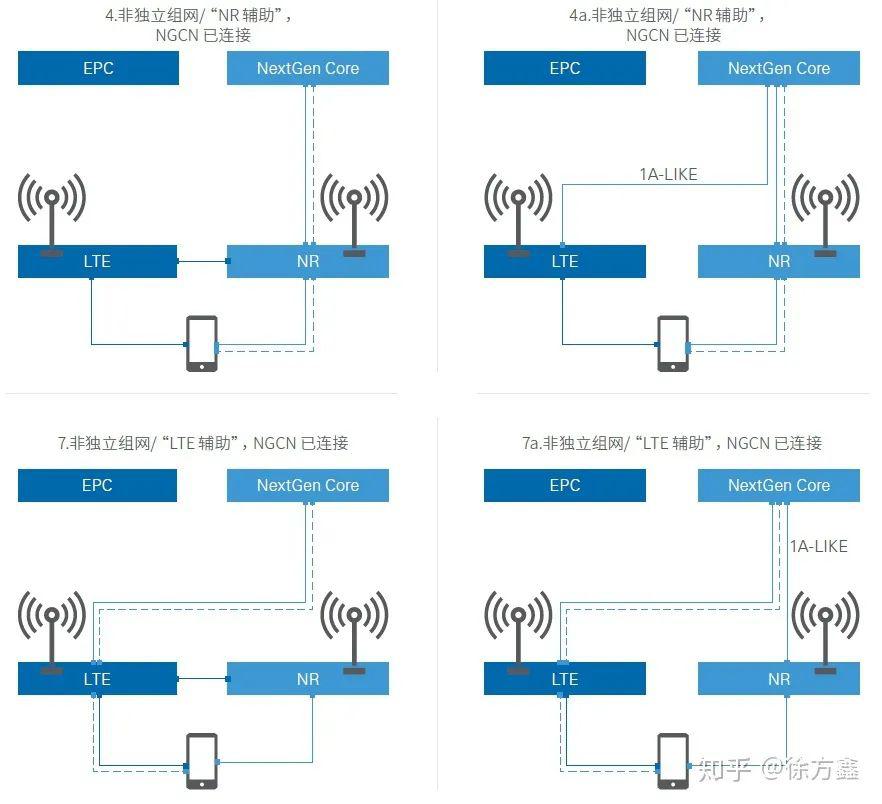 5g和wifi有什麼本質區別