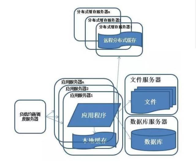 最新服务器架构（最新服务器架构图片） 最新服务器架构（最新服务器架构图片）「服务器 架构」 行业资讯