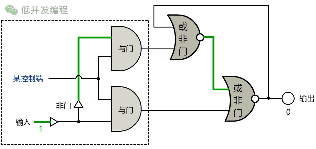 圖解你管這破玩意叫計算機