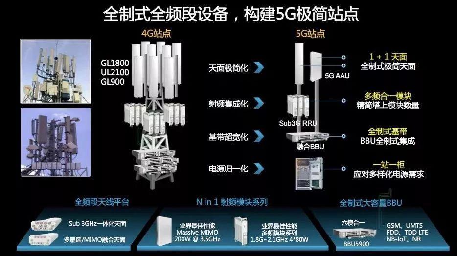 电费开支160亿实测华为中兴5g基站耗电情况令人担忧