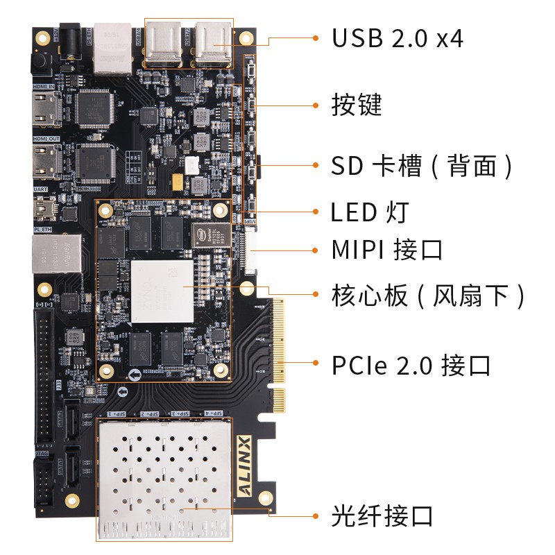 FPGA自学 黑金Zynq7035 AX7Z035开发板网盘资料