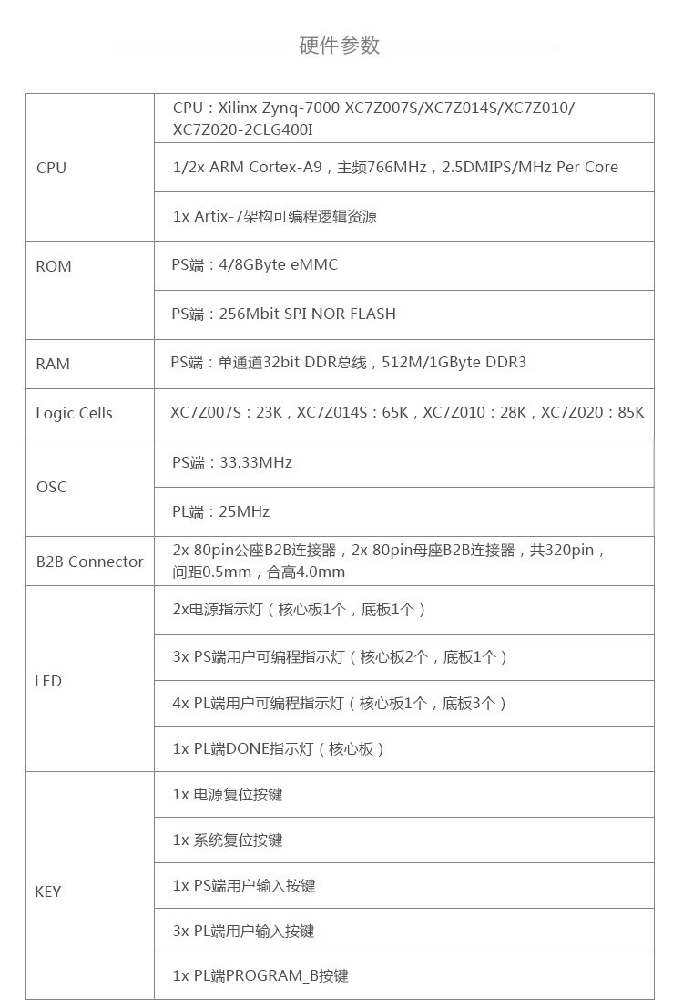 zynq7020自学 创龙zynq7020开发板光盘资料 11G内容包含例程源码 移植项目很好用