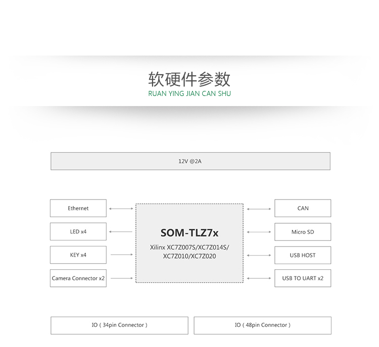 zynq7020自学 创龙zynq7020开发板光盘资料 11G内容包含例程源码 移植项目很好用