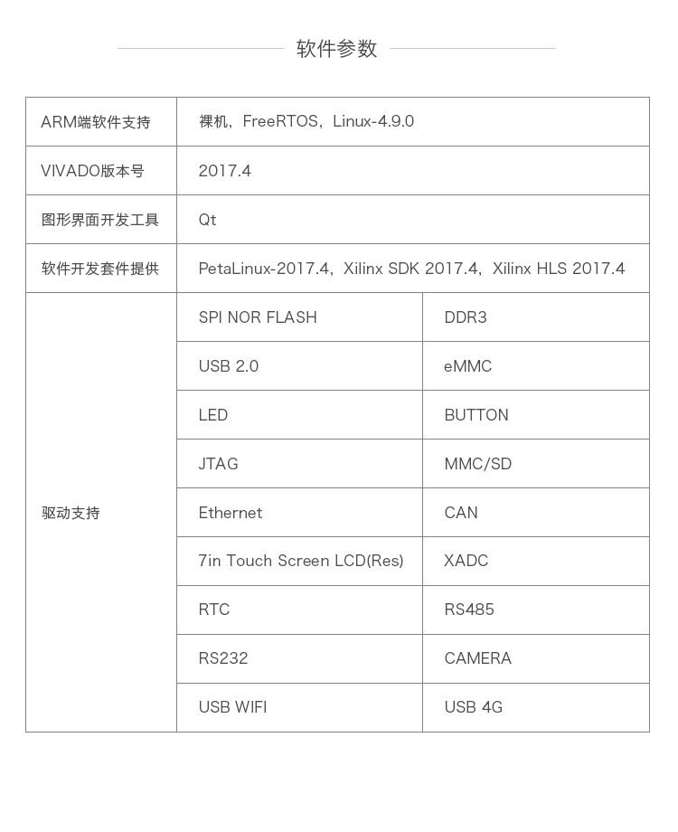 zynq7020自学 创龙zynq7020开发板光盘资料 11G内容包含例程源码 移植项目很好用