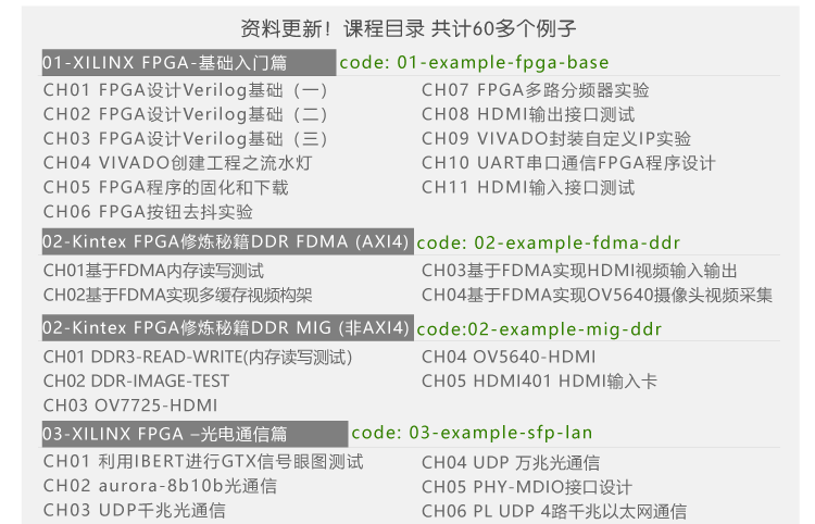 FPGA资料 米联客Kintex7开发板光盘资料 15G内容包含例程源码 移植项目很好用