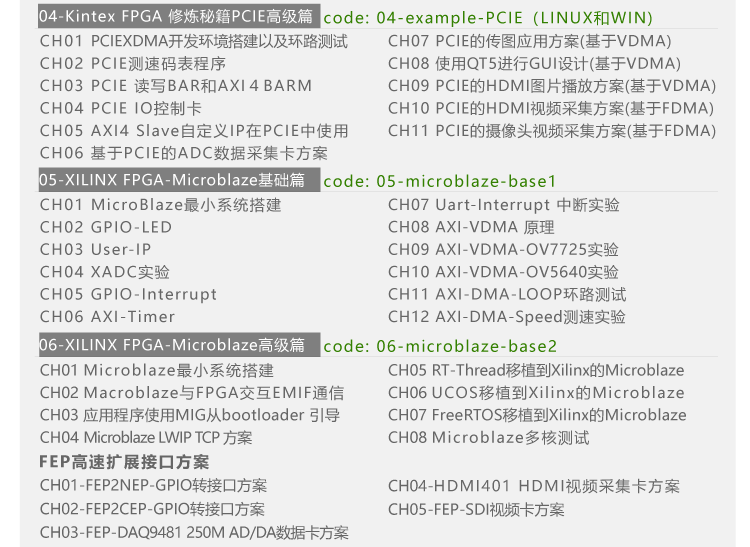 FPGA资料 米联客Kintex7开发板光盘资料 15G内容包含例程源码 移植项目很好用