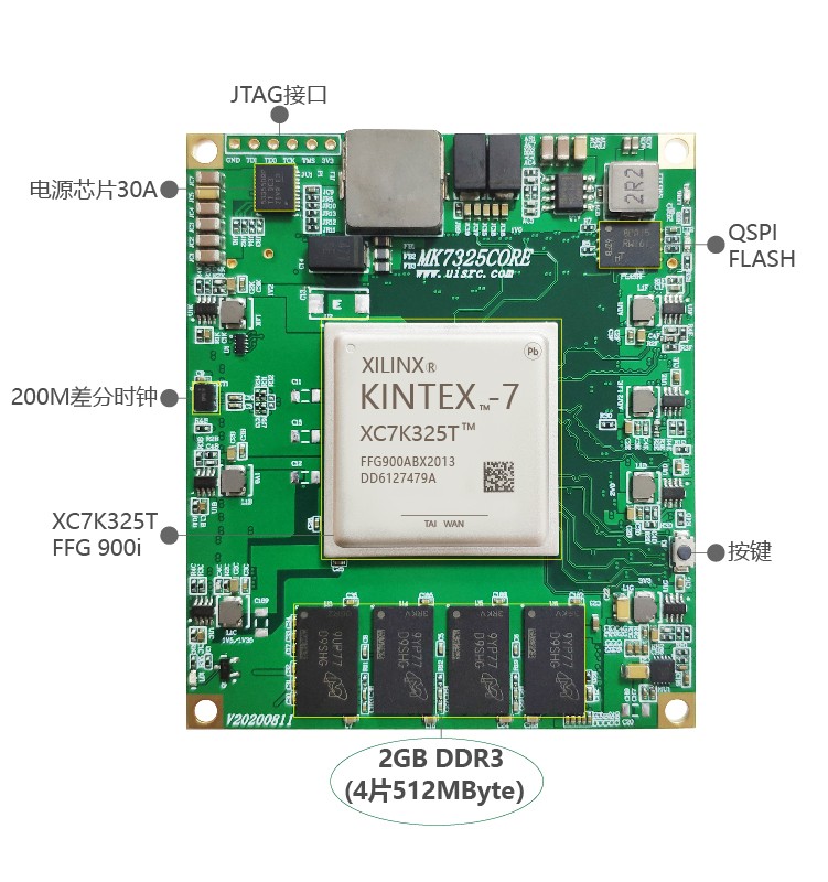 FPGA资料 米联客Kintex7开发板光盘资料 15G内容包含例程源码 移植项目很好用