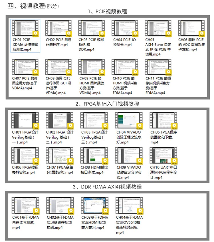 FPGA资料 米联客Kintex7开发板光盘资料 15G内容包含例程源码 移植项目很好用