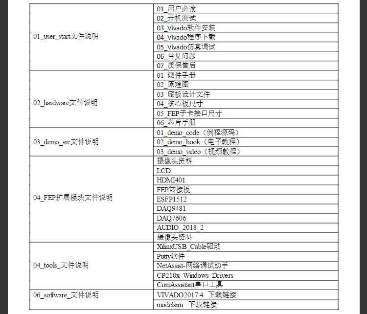 zynq7030资料 米联客zynq7030开发板光盘资料 24G内容包含例程源码 移植项目很好用