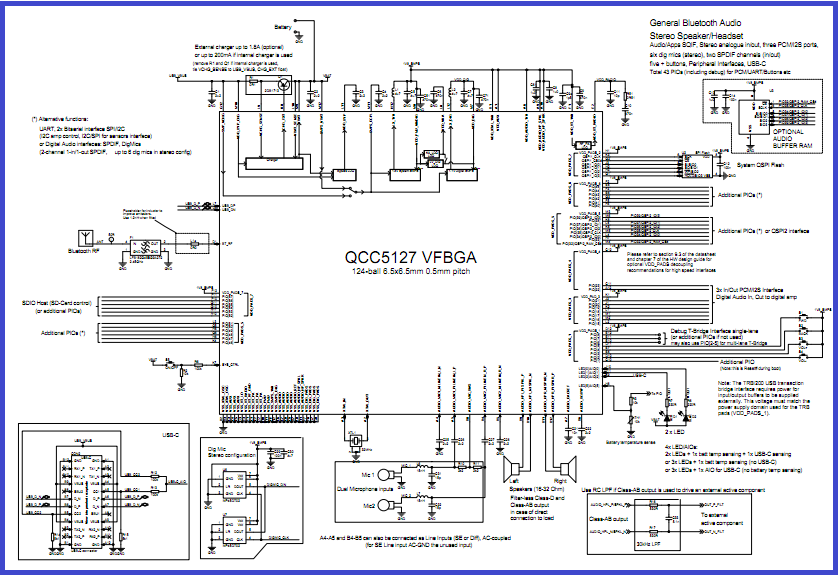 高通蓝牙芯片qcc5127详细规格书datasheet.pdf