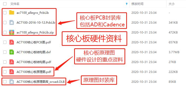 黑金XA7101 Artix-7，35T开发板网盘资料