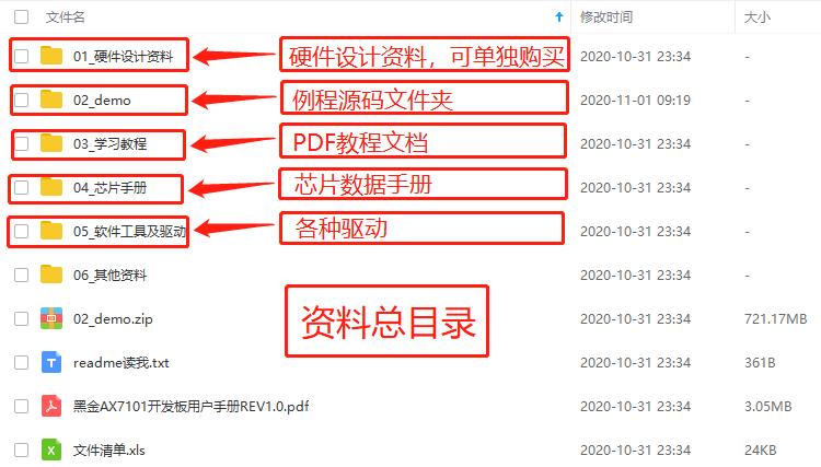 黑金XA7101 Artix-7，35T开发板网盘资料