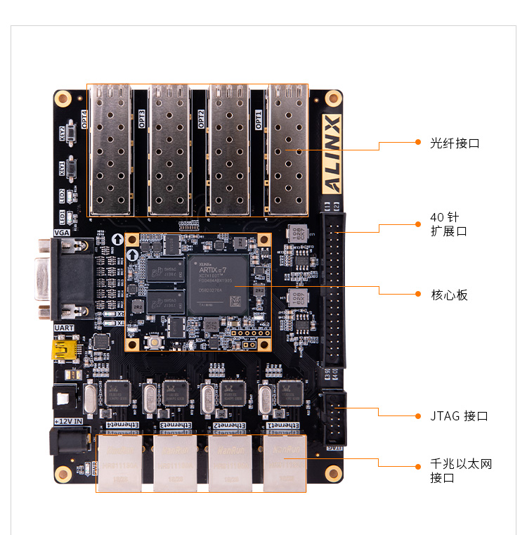 黑金XA7101 Artix-7，35T开发板网盘资料