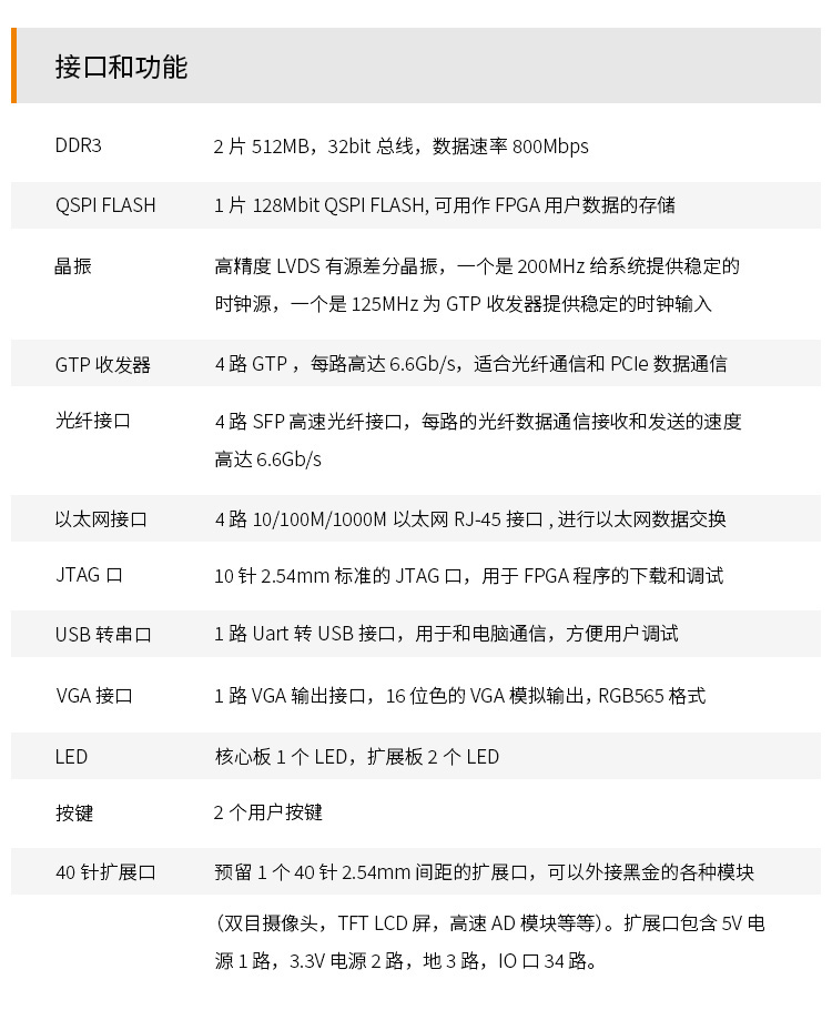 黑金XA7101 Artix-7，35T开发板网盘资料