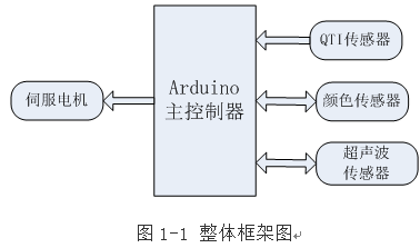 Arduino智能搬运机器人 开发与制作全过程