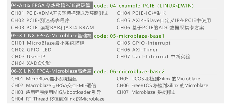 FPGA资料 米联客Artix7-35T开发板光盘资料 7G内容包含例程源码 移植项目很好用