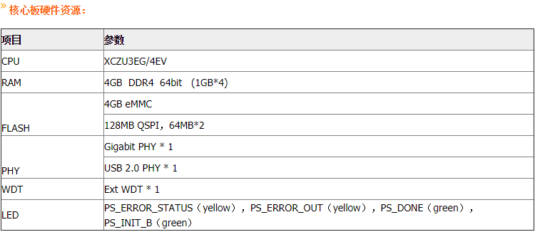 FPGA项目移植Zynq UltraScale+ MPSoC ZU4EV深度学习开发板资料