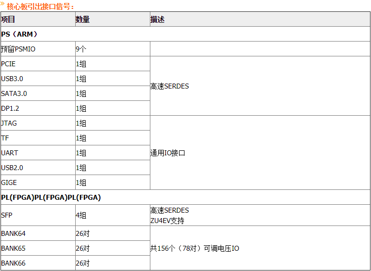 FPGA项目移植Zynq UltraScale+ MPSoC ZU4EV深度学习开发板资料