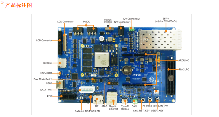 FPGA项目移植Zynq UltraScale+ MPSoC ZU4EV深度学习开发板资料