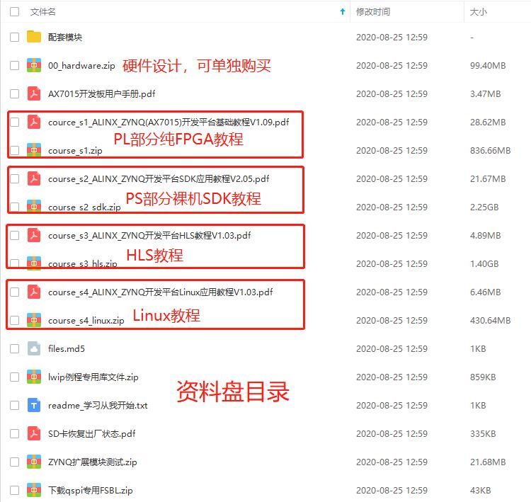 FPGA自学 黑金Zynq7015 AX7015开发板网盘资料