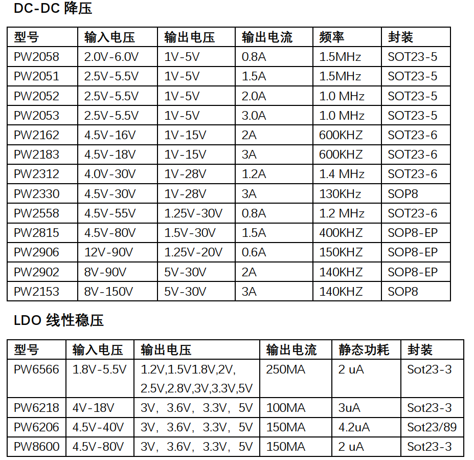 15V 转 5V 转 3.3V 转 3V 芯片，DC-DC 和 LDO