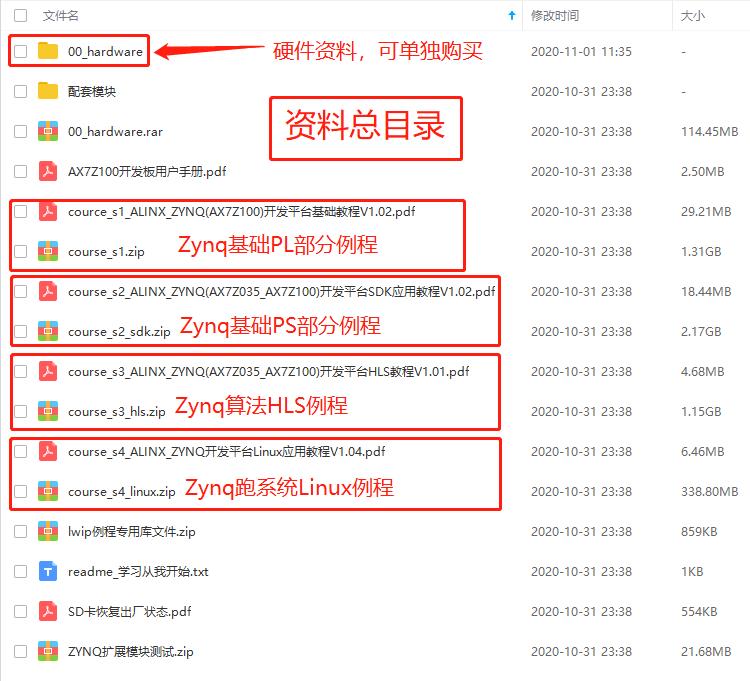FPGA自学 黑金Zynq7100 AXZ7100开发板网盘资料