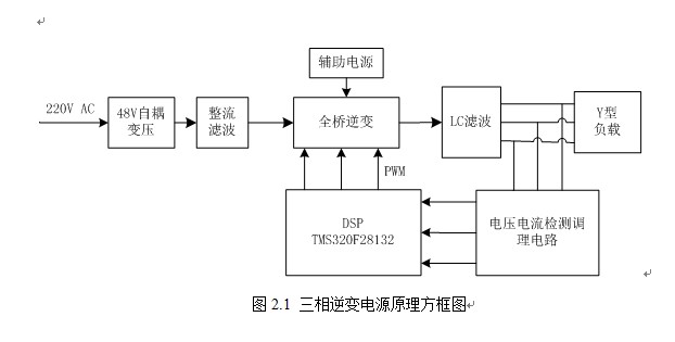 基于TMS320F2812数字控制的三相逆变电源设计论文+原理图PCB