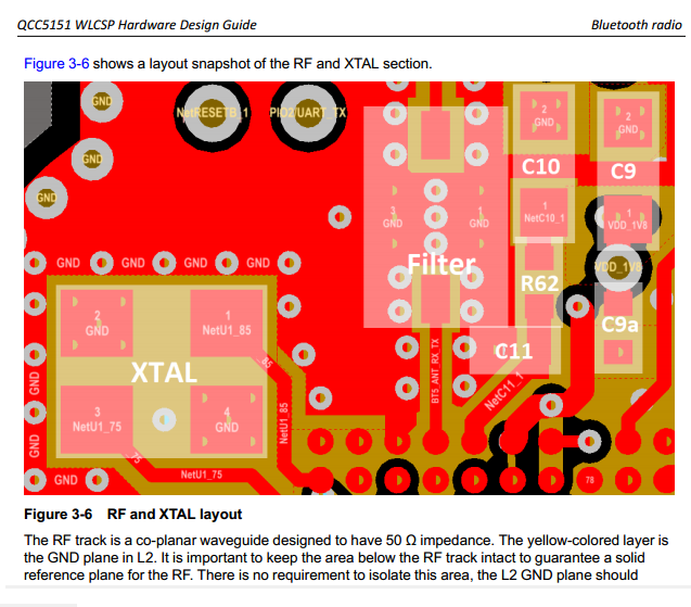 高通(Qualcomm)蓝牙芯片QCC5151_硬件设计详细指导书（官方内部培训手册）