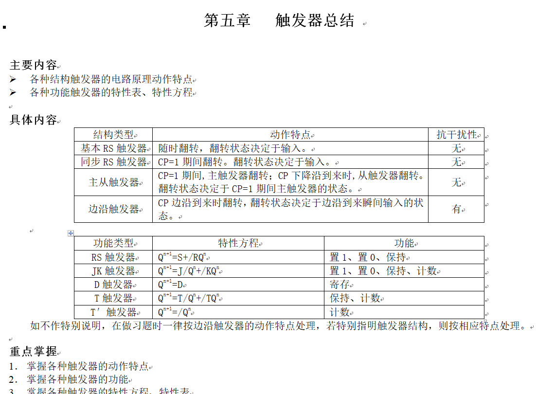 [网盘]数电资料数字电子技术试题考试资料文档教程