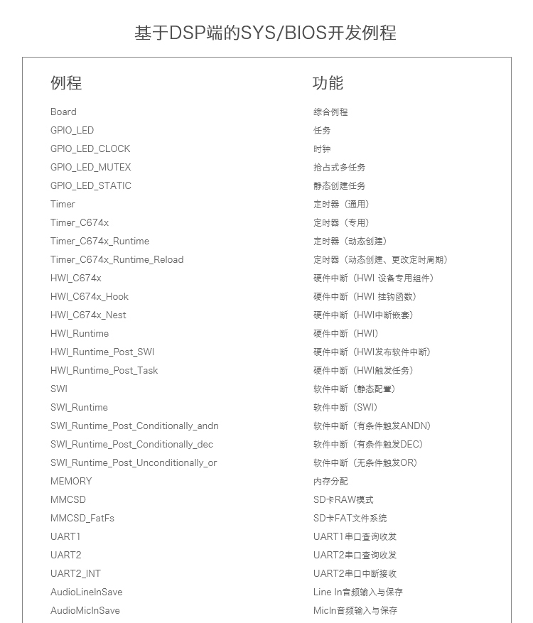 DSP6748资料 创龙TMS320C6748开发板光盘资料 6G内容包含例程源码 移植项目很好用