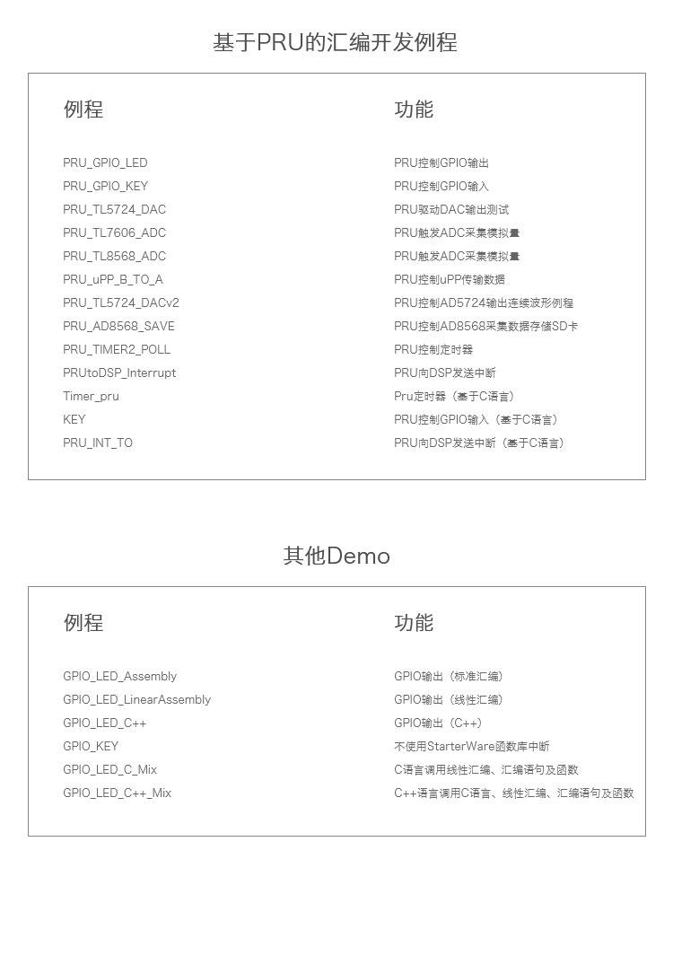 DSP6748资料 创龙TMS320C6748开发板光盘资料 6G内容包含例程源码 移植项目很好用