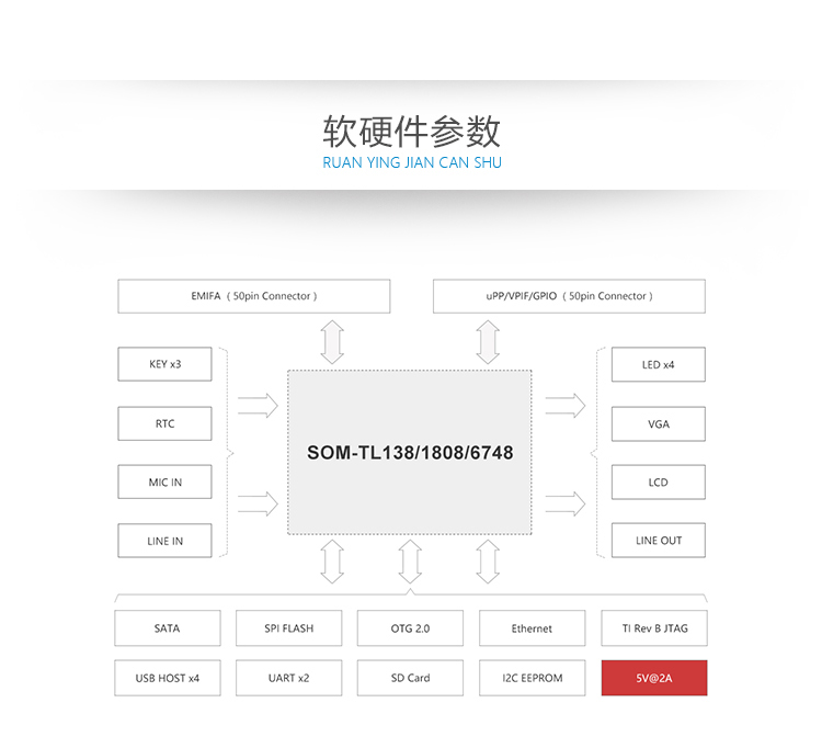 DSP6748资料 创龙TMS320C6748开发板光盘资料 6G内容包含例程源码 移植项目很好用