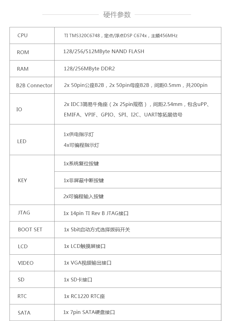 DSP6748资料 创龙TMS320C6748开发板光盘资料 6G内容包含例程源码 移植项目很好用