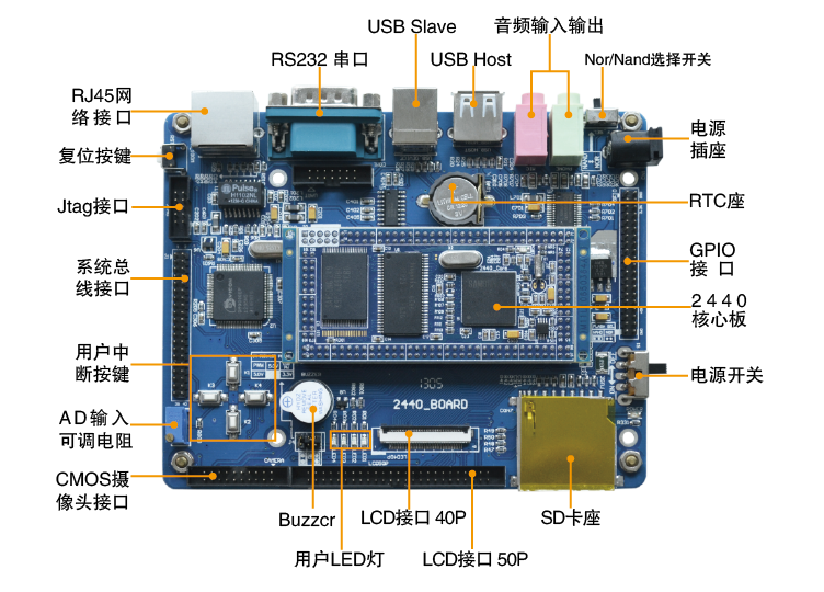 【网盘】天嵌tq2440开发板光盘资料 视频资料 S3C2440 arm9开发板-7GB