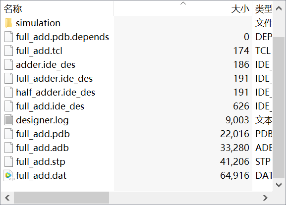 Actel FPGA加法器的Verilog源码，在libero环境开发的