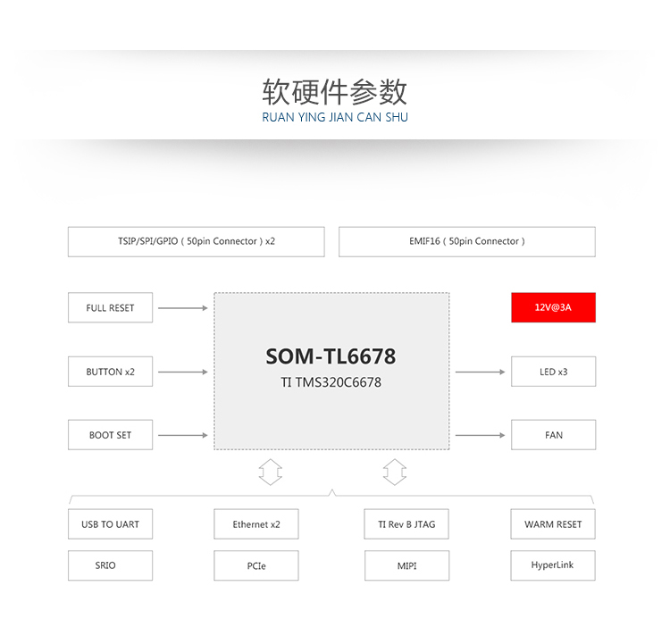 TI顶级DSP6678项目移植资料 创龙6678开发板光盘资料 5G内容包含例程源码 移植项目很好用