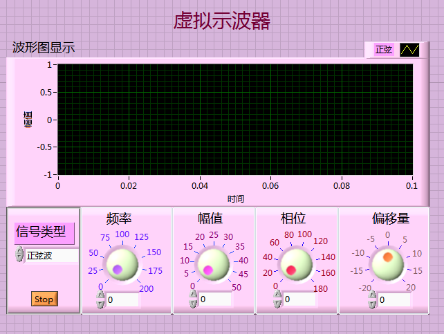 用LabVIEW 软件编的自制示波器