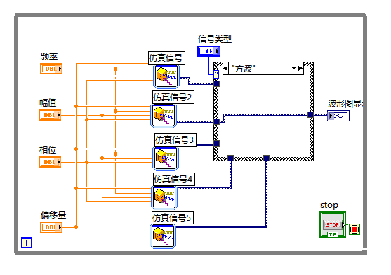 用LabVIEW 软件编的自制示波器