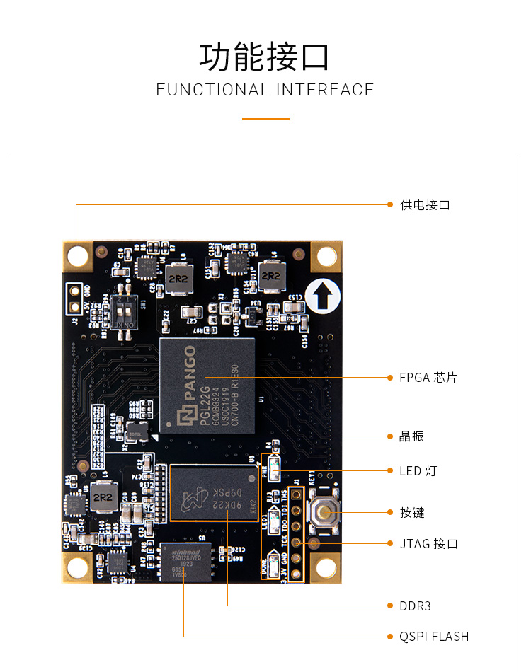 FPGA自学 黑金国产PGL22G紫光FPGA开发板网盘资料