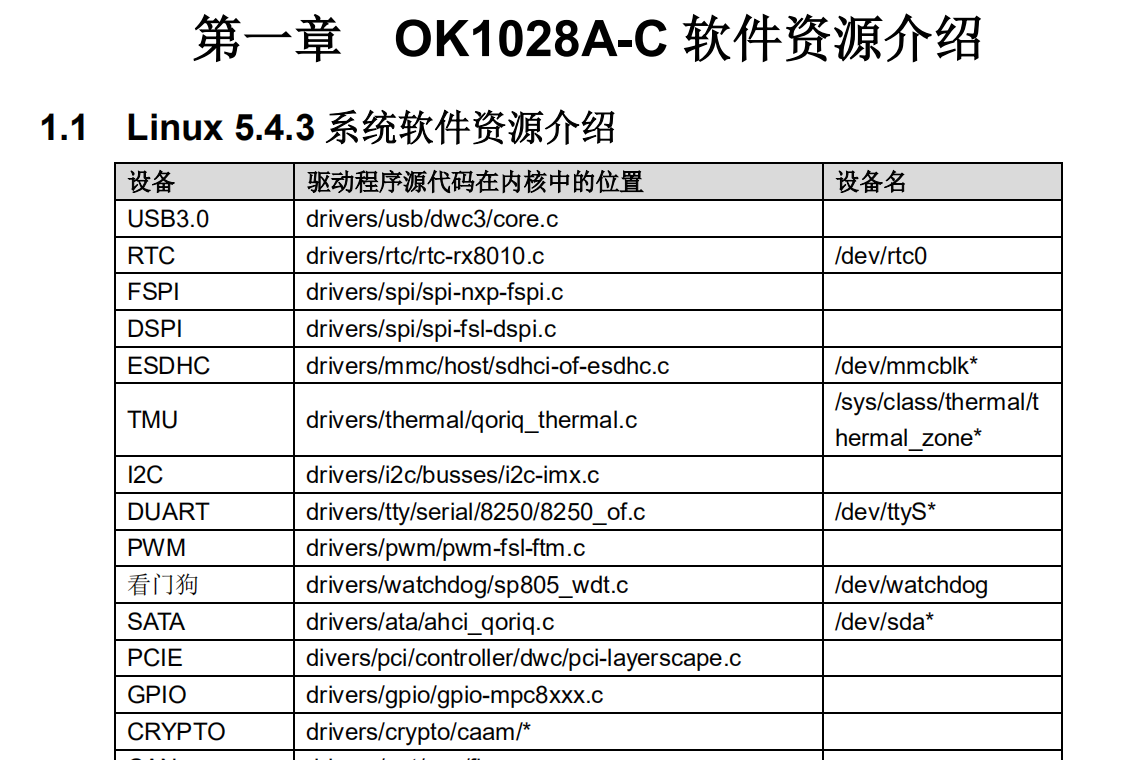 LS1028A核心板飞凌嵌入式-OK1028A-C_Ubuntu软件手册_V1.0