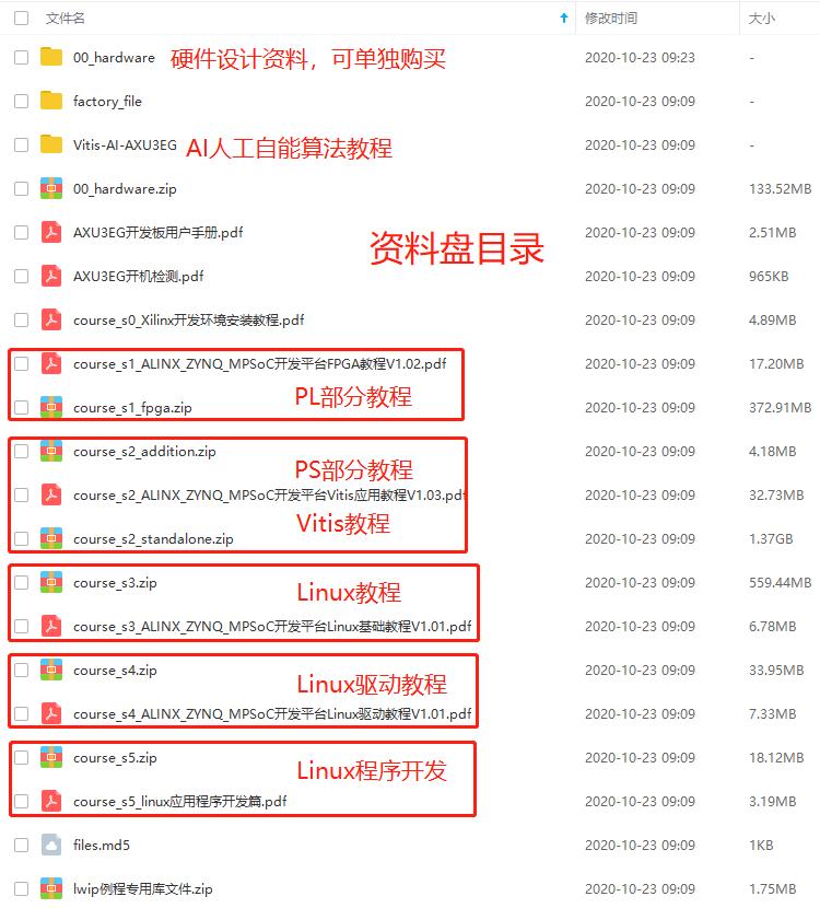 FPGA自学 黑金Zynq UltraScale+ MPSoC ZU3EG开发板网盘资料