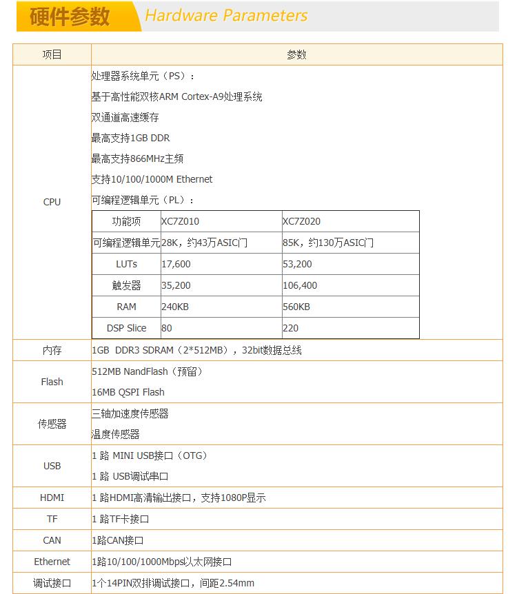 FPGA自学黑金 Xilinx Z-turn Board zynq7020开发板全套资料链接