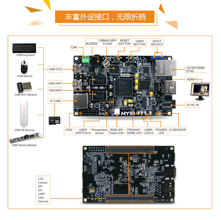 FPGA自学黑金 Xilinx Z-turn Board zynq7020开发板全套资料链接