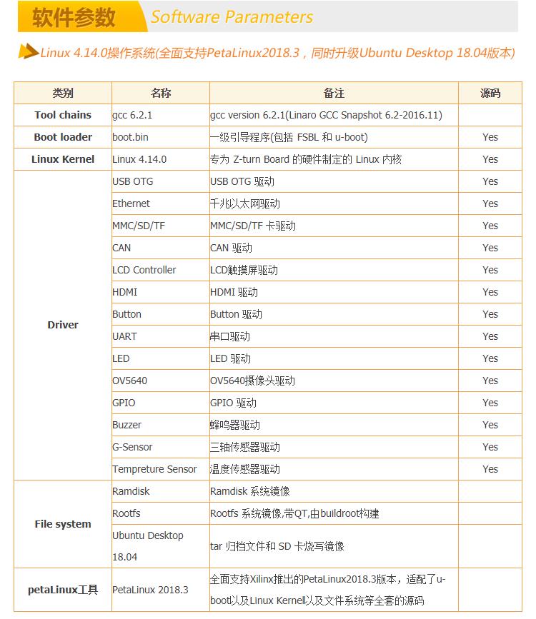 FPGA自学黑金 Xilinx Z-turn Board zynq7020开发板全套资料链接