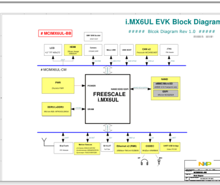 nxp imx6uL MCIMX6UL 官方开发板Cadence allegro设计硬件原理图+PC